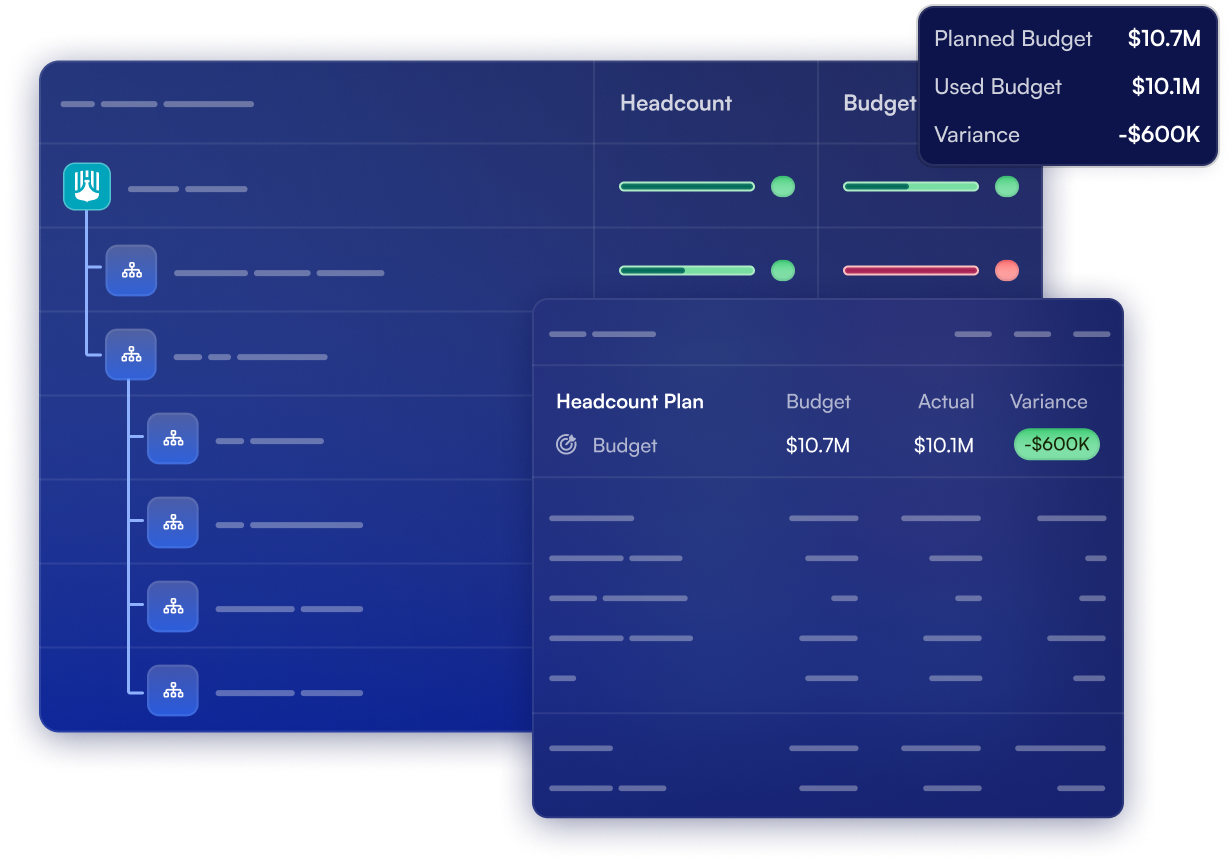 Headcount planning software